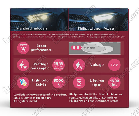 Packaging vue de derrière des ampoules H18 LED Philips Ultinon Access