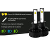 Kit Ampoules LED H1 Kit LED Haute Performance H1