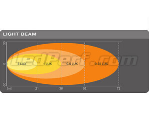 Grafiek van de lichtbundel WIDE van de achteruitrijlamp LED Osram LEDriving Reversing FX120R-WD
