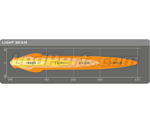 Grafiek van de lichtbundel Combo van de extra LED-koplamp Osram LEDriving® ROUND MX180-CB