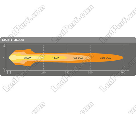 Schema van de  Afmetingen extra LED-koplamp Osram LEDriving® ROUND VX80-WD