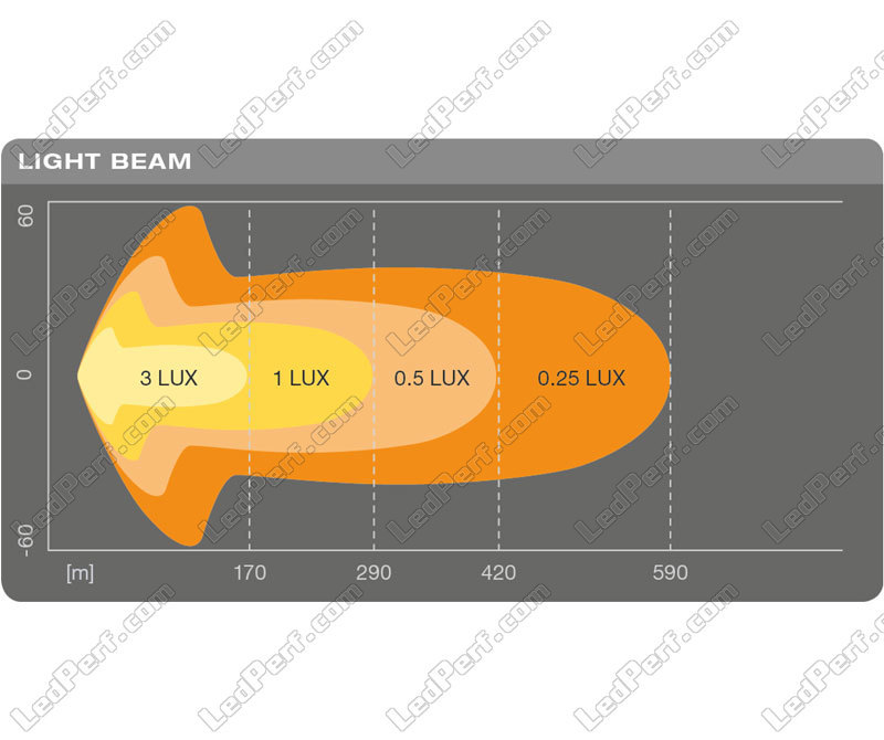 LED-balk Osram LEDriving® LIGHTBAR SX500-CB Goedgekeurd - 45W 556 mm