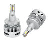 D1S/D1R LED-lampen voor xenon- en bi-xenonkoplampen in verschillende standen