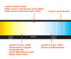 Comparatif par température de couleur des ampoules pour Citroen C5 II équipée de phares Xenon d'origine.