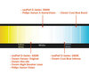 Comparatif par température de couleur des ampoules pour Jeep Grand Cherokee IV (wl) équipée de phares Xenon d'origine.